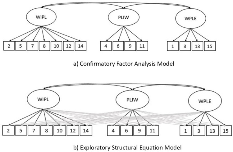 Assessing Work-Life Balance in Malta and Italy: A Cross-Cultural Investigation Using Exploratory Structural Equation Modelling (ESEM).