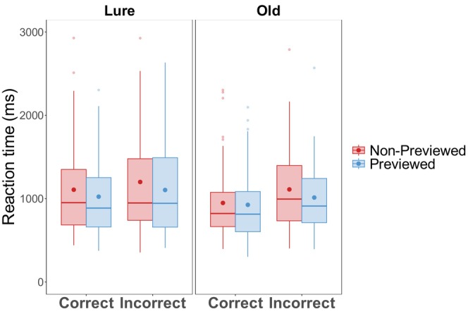 Pupil Fluctuations Signal Intentional Forgetting of Natural Scenes.