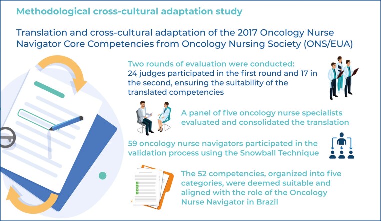 Translation and cross-cultural adaptation of the 2017 Oncology Nurse Navigator Core Competencies in Brazil.