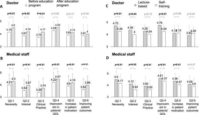 Educational interventions to enhance support for balancing work and treatment in inflammatory bowel disease patients.