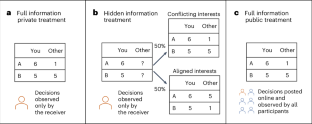 Guilt drives prosociality across 20 countries