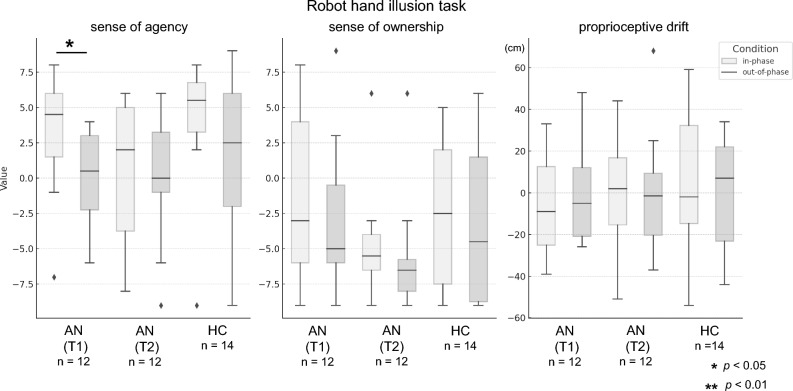 Effects of inpatient treatment of adolescents with anorexia nervosa are associated with body representation: a monocentric pilot study.
