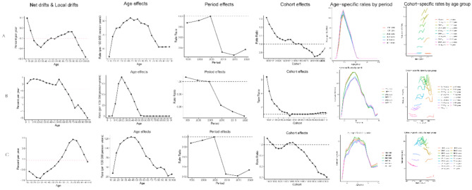 The global burden of depression attributable to childhood sexual abuse, intimate partner violence, and bullying victimization from 1990 to 2021: an analysis based on the global burden of disease study.