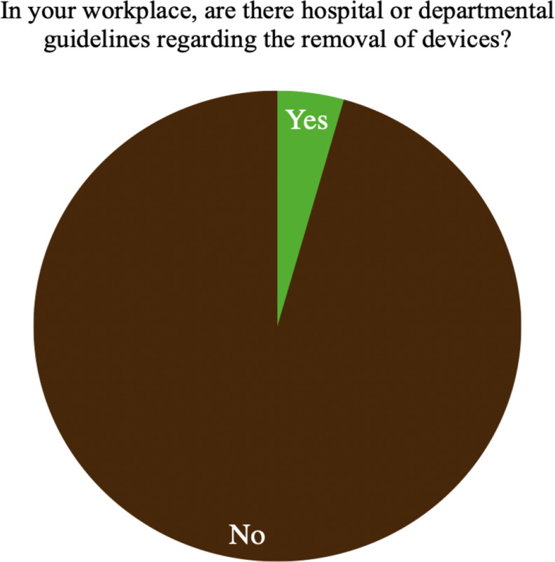 Implant removal: benefits and drawbacks - Results of a survey with five hundred participants from the Italian Society of Orthopedic Surgery and Traumatology (SIOT) and comparison with other international trends.