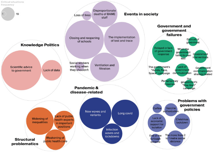 Making expert advice public in a time of emergency: Independent SAGE and the contestation of science during the Covid pandemic in the UK.