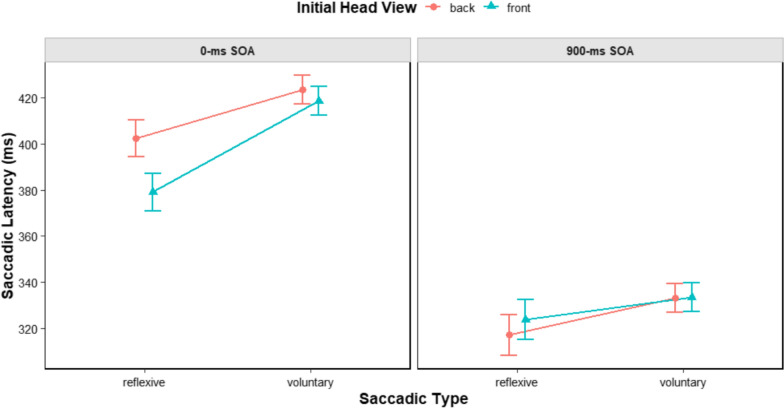 Uncovering everyday attention in the lab: front-viewed heads boost overt social orienting.