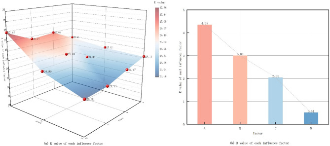 A simulation approach to assessing vegetation configuration effects on thermal comfort in cold region pocket parks.