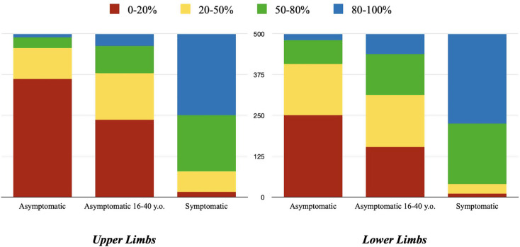 Implant removal: benefits and drawbacks - Results of a survey with five hundred participants from the Italian Society of Orthopedic Surgery and Traumatology (SIOT) and comparison with other international trends.