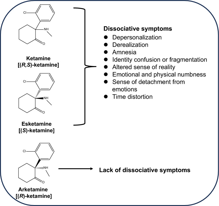 Are "mystical experiences" essential for antidepressant actions of ketamine and the classic psychedelics?