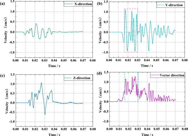 Experimental study on dynamic response of existing tunnel lining structure by adjacent tunnel blasting load.