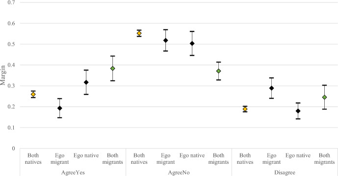 Agree to Disagree? Fertility Intentions Among Mixed Couples in Sweden.