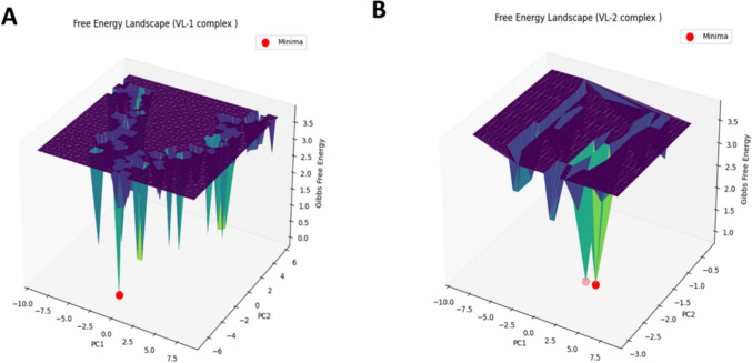 Identification of Novel Scaffolds Against GSK-3β for Targeting Alzheimer's Disease Through Molecular Modeling Techniques.