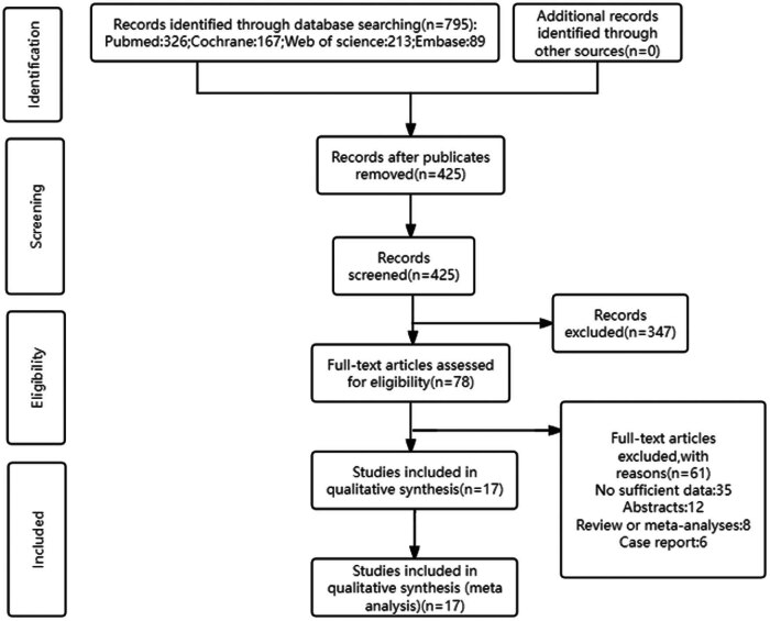 Efficacy and safety of anti-PD-1/PD-L1 antibodies in patients with relapsed refractory diffuse large B-cell lymphoma: A meta-analysis.