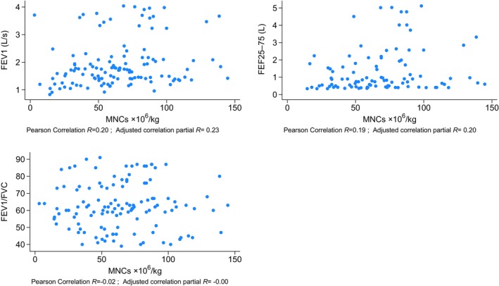 One versus two: How much does it matter? A single-center retrospective study evaluating 1-day extracorporeal photopheresis schedule for treating patients with chronic lung allograft rejection.
