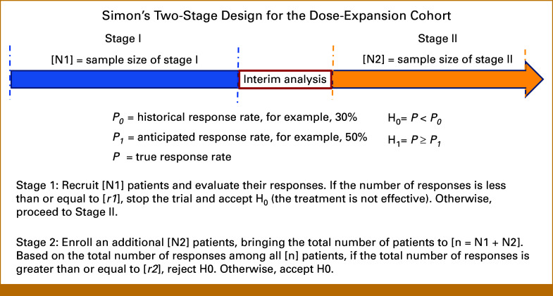 Using Dose-Escalation and -Expansion Cohort Study as Pivotal Trial for Targeted Anticancer Drug Approval.