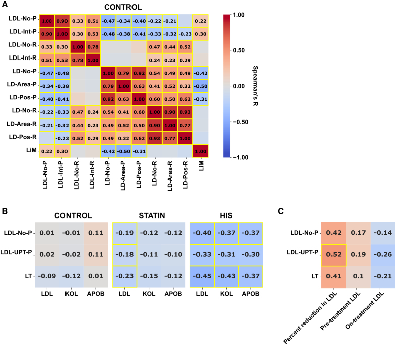 Linking Variability of Leukocyte Lipid Metabolism to Circulating Lipids, Lipoprotein Composition, and Cardiovascular Risk in the Finnish Adult Population.