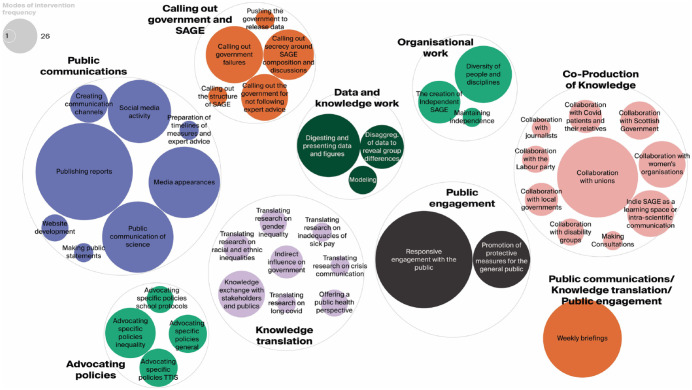 Making expert advice public in a time of emergency: Independent SAGE and the contestation of science during the Covid pandemic in the UK.