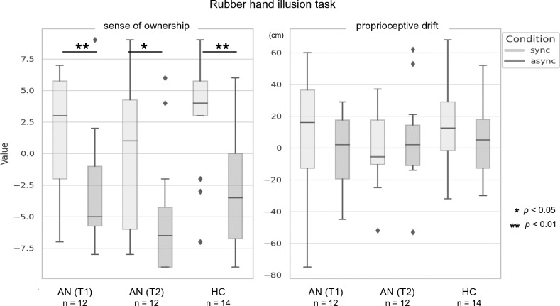 Effects of inpatient treatment of adolescents with anorexia nervosa are associated with body representation: a monocentric pilot study.