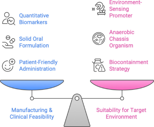Therapeutic engineering of the gut microbiome using synthetic biology and metabolic tools: a comprehensive review with E. coli Nissle 1917 as a model case study