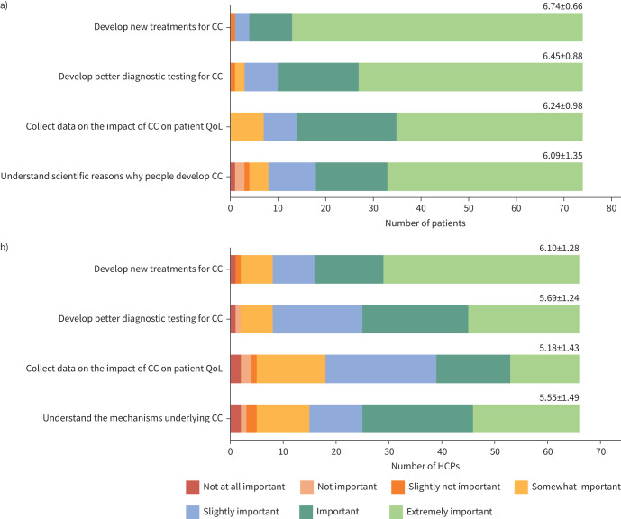 Top 10 priorities for chronic cough: Canadian James Lind Alliance Priority-Setting Partnership (CAN-COUGH).
