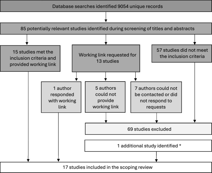 Web-based models to inform health policy: A scoping review.