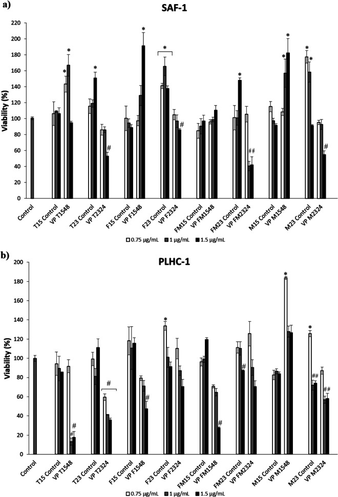 Optimizing Extracellular Products from Vibrio proteolyticus for Their Use as Postbiotics in Aquaculture
