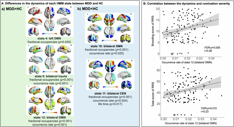 Dynamic neural network modulation associated with rumination in major depressive disorder: a prospective observational comparative analysis of cognitive behavioral therapy and pharmacotherapy.