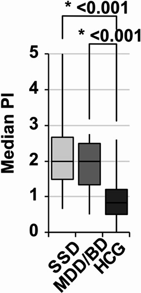 Association of psychosis and oral health: case-control study.