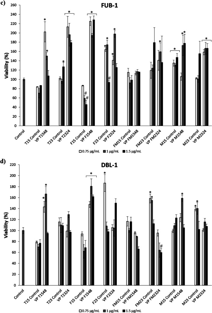 Optimizing Extracellular Products from Vibrio proteolyticus for Their Use as Postbiotics in Aquaculture