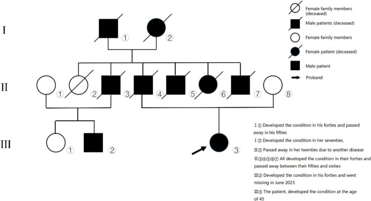 Case Report: Acute Psychiatric Behavioral Disturbance in a Patient with Presenilin 1 Gene Mutation Associated with Familial Alzheimer's Disease.