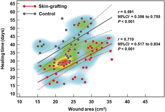 Efficacy of Stamp Skin Grafting to Promote the Healing Process of Chronic Wounds.