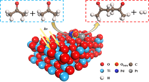 Bimetallic Single Atoms for Mild Anaerobic Photocatalytic C(sp3)–H Activation in C–C Coupling Reaction