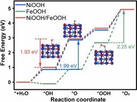 Fluorine-corrosion triggering electrochemical reconstruction of NiFe alloy for boosted oxygen evolution reaction