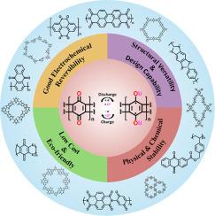 Research progress on conjugated carbonyl polymer electrodes for organic lithium batteries