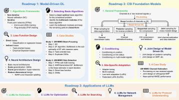 AI and Deep Learning for Terahertz Ultra-Massive MIMO: From Model-Driven Approaches to Foundation Models