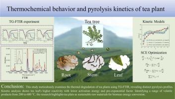 Experimental study of thermochemical behavior and pyrolysis kinetics of tea plant residues via TG-FTIR