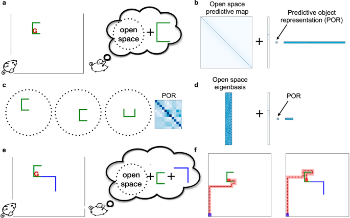 Reconciling flexibility and efficiency: medial entorhinal cortex represents a compositional cognitive map
