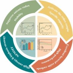 High-entropy strategy suppresses anion redox to boost high-performance biphasic layered oxide cathodes for sodium-ion batteries
