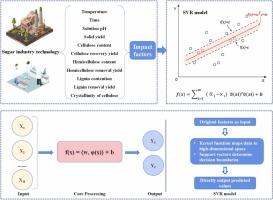 Machine learning models for predicting enzymatic hydrolysis yields of lignocellulosic biomass after various pretreatments