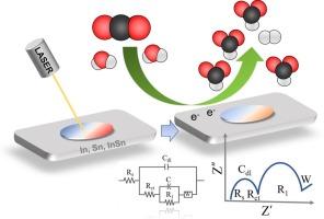 Laser-engineered interfacial modulation of In, Sn, and InSn electrodes for enhanced electrochemical CO2 reduction