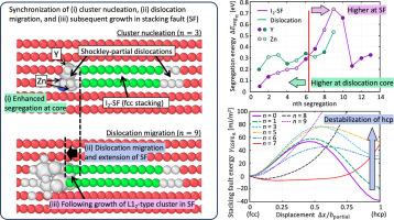 Formation mechanism of cluster-arranged layers in Mg-Y-Zn alloy: A density functional theory study