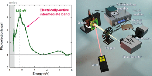 Two-Photon Sub-Bandgap Photocurrent in Surface-Nanotextured Black Diamond Films for Solar Energy Conversion