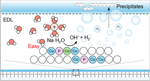 Lattice Strain-Induced Regulation of Interfacial Water Promotes Hydrogen Production from Natural Seawater