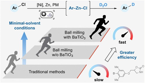 Mechanochemical Nickel-Catalyzed Dechlorination-Deuteration of Aryl Chlorides via Piezoelectric-Promoted Ar–Zn–X Intermediates