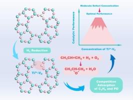 Adsorption-competition driven volcano catalysis in TS-1: the critical role of Ti3+-VO defect concentration tailored by hydrogen reduction