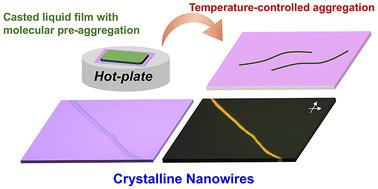 Crystalline polymer nanowires originating from solution-state aggregation for high-performance field-effect transistors