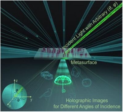 Omnidirectional Angular-Multiplexed Meta-Holography via Arbitrary Spatial Rays