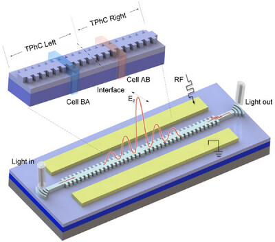 Ultra-Compact and Ultra-High Speed Topological Photonic Crystal Modulator Based on Thin Film Lithium Niobate