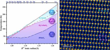 Double perovskites R2NiMnO6 with small R3+ cations: Magnetic interactions tuned by R3+ ionic radius and the role of orbital ordering