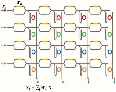 MRR-Assisted MZI Crossbar Array for Energy-Efficient Optical Parallel Computing